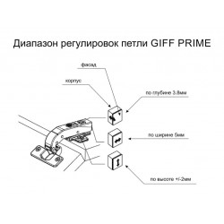 Петля равнолежащая без пружины Clip-on GIFF PRIME 180* d=35 Н=2 никель